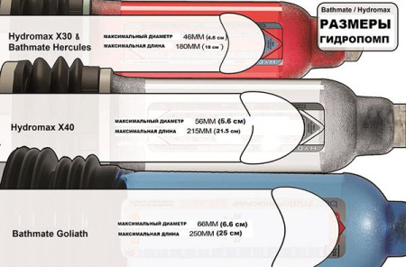 Гидропомпа HYDROMAX X30 AQUA синяя